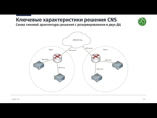 март 26 Ключевые характеристики решения CNS Схема типовой архитектуры решения с резервированием в двух ДЦ