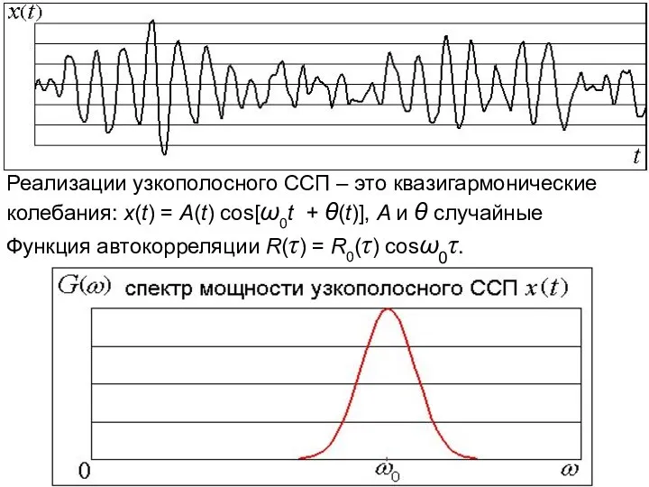 Реализации узкополосного ССП – это квазигармонические колебания: x(t) = A(t) cos[ω0t