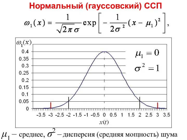 Нормальный (гауссовский) ССП μ1 – среднее, σ2 – дисперсия (средняя мощность) шума