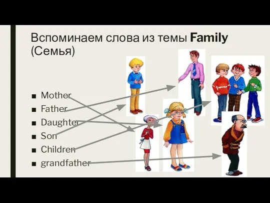 Вспоминаем слова из темы Family (Семья) Mother Father Daughter Son Children grandfather