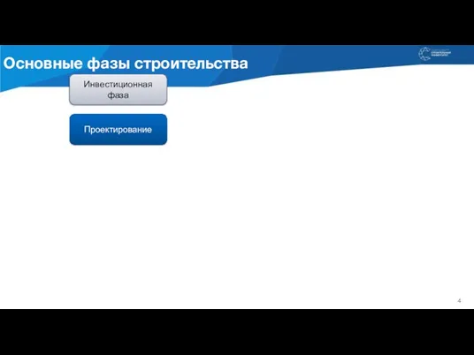 Инвестиционная фаза Проектирование Основные фазы строительства 4