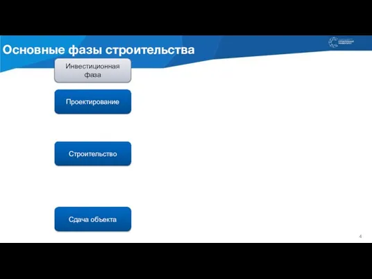 Сдача объекта Основные фазы строительства Строительство Инвестиционная фаза Проектирование 4