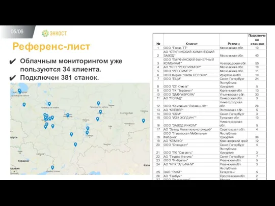 05/06 Референс-лист Облачным мониторингом уже пользуются 34 клиента. Подключен 381 станок.