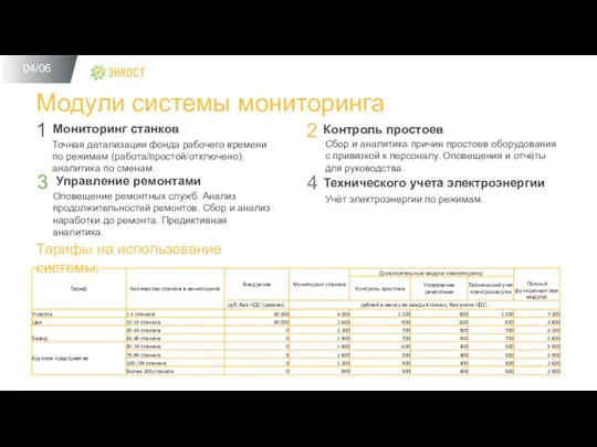 04/06 Модули системы мониторинга 1 Мониторинг станков Точная детализации фонда рабочего