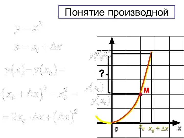 x 0 х0 M х0 + ∆х ? Понятие производной