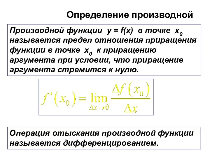 Определение производной Производной функции y = f(x) в точке x0 называется