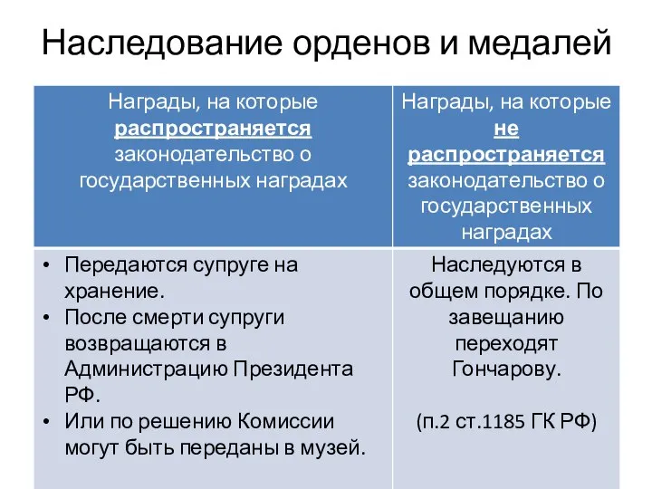 Наследование орденов и медалей