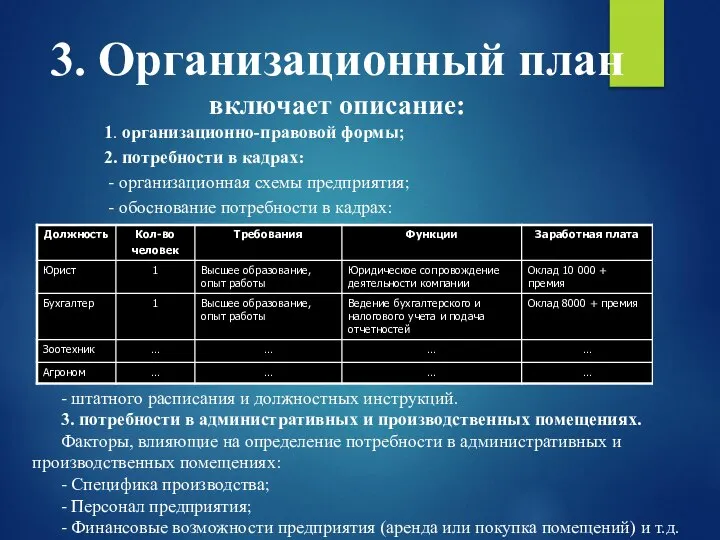 3. Организационный план включает описание: 1. организационно-правовой формы; 2. потребности в