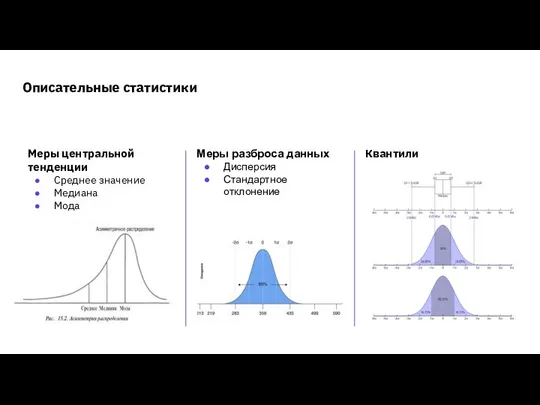 Меры центральной тенденции Среднее значение Медиана Мода Меры разброса данных Дисперсия Стандартное отклонение Квантили Описательные статистики