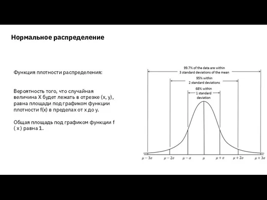 Нормальное распределение Функция плотности распределения: Вероятность того, что случайная величина X