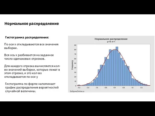 Нормальное распределение Гистограмма распределения: Гистограмма по форме напоминает график распределения вероятностей