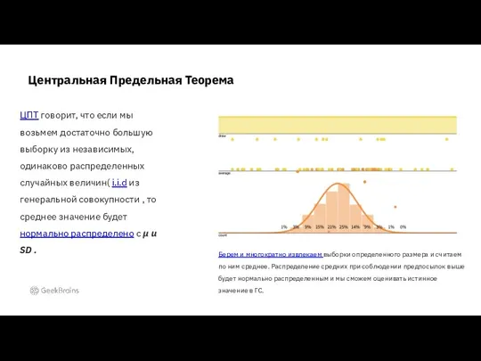 Центральная Предельная Теорема ЦПТ говорит, что если мы возьмем достаточно большую