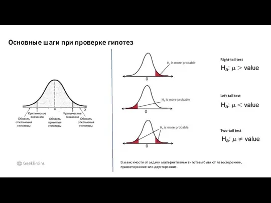 Основные шаги при проверке гипотез В зависимости от задачи альтернативные гипотезы бывают левосторонние, правосторонние или двусторонние.