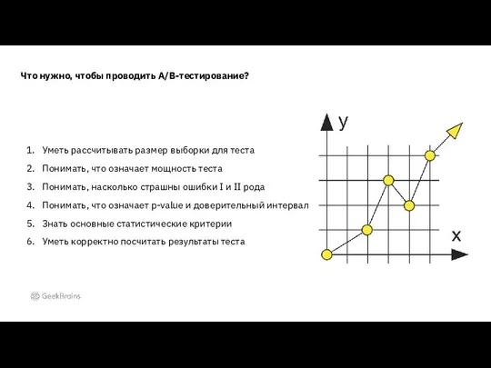 Что нужно, чтобы проводить A/B-тестирование? Уметь рассчитывать размер выборки для теста