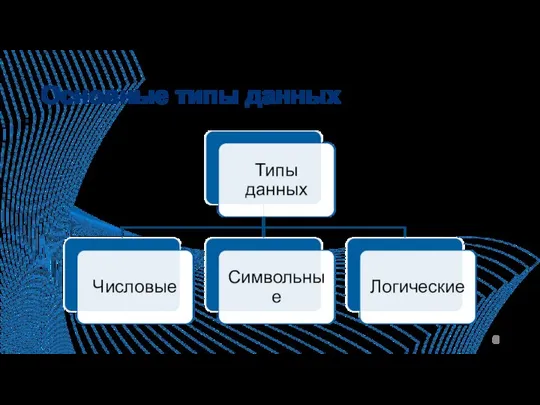 Основные типы данных