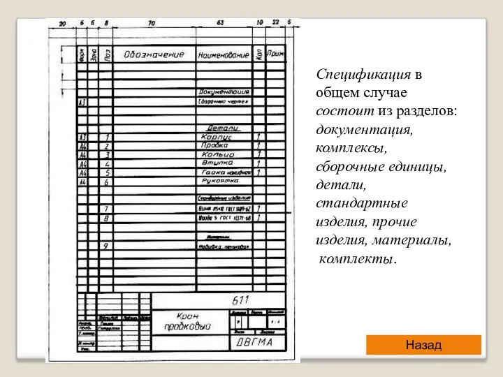 Спецификация в общем случае состоит из разделов: документация, комплексы, сборочные единицы,