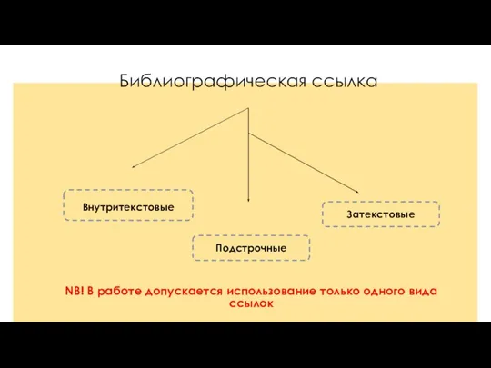 Библиографическая ссылка Внутритекстовые Затекстовые Подстрочные NB! В работе допускается использование только одного вида ссылок