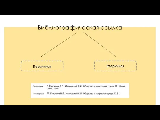 Библиографическая ссылка Первичная Вторичная