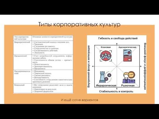 Типы корпоративных культур И ещё сотня вариантов