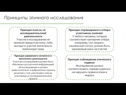 Принципы этичного исследования Принцип пользы от исследовательской̆ деятельности Участие в исследовании