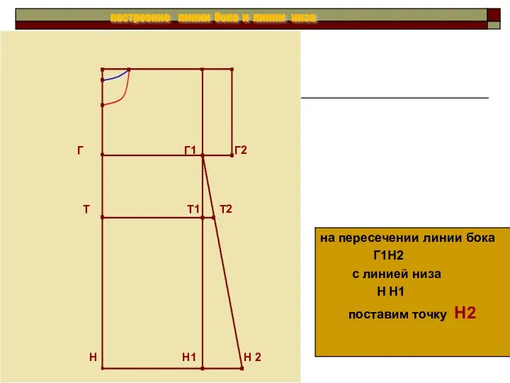 построение линии бока и линии низа Г Г1 Г2 Т Т1 Т2 Н Н1 Н 2