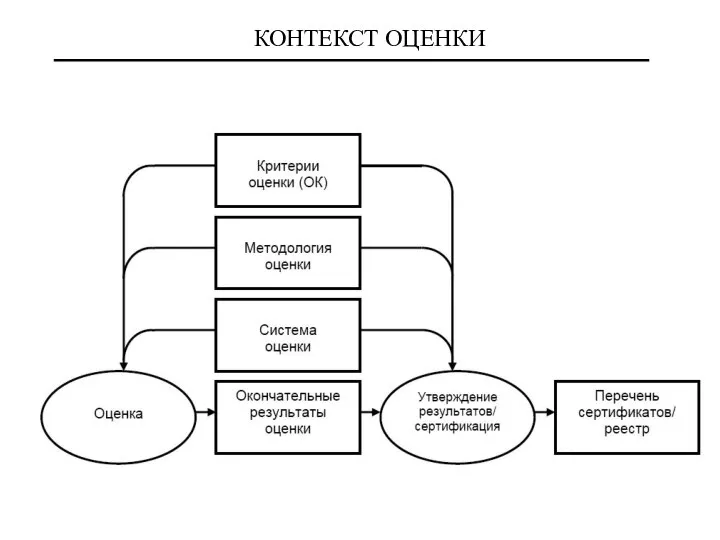 КОНТЕКСТ ОЦЕНКИ