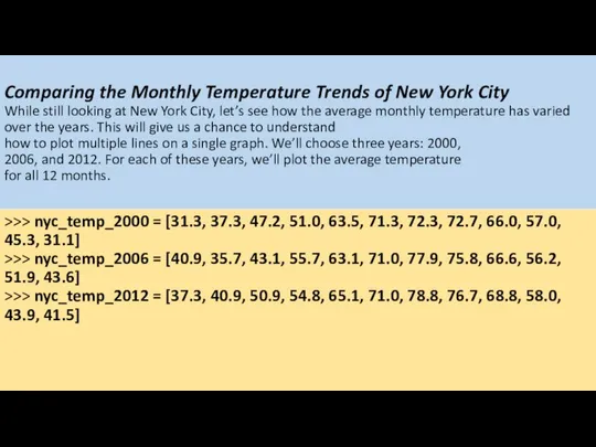 Comparing the Monthly Temperature Trends of New York City While still