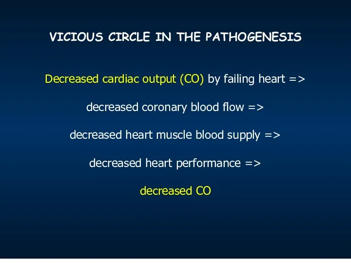 VICIOUS CIRCLE IN THE PATHOGENESIS Decreased cardiac output (CO) by failing