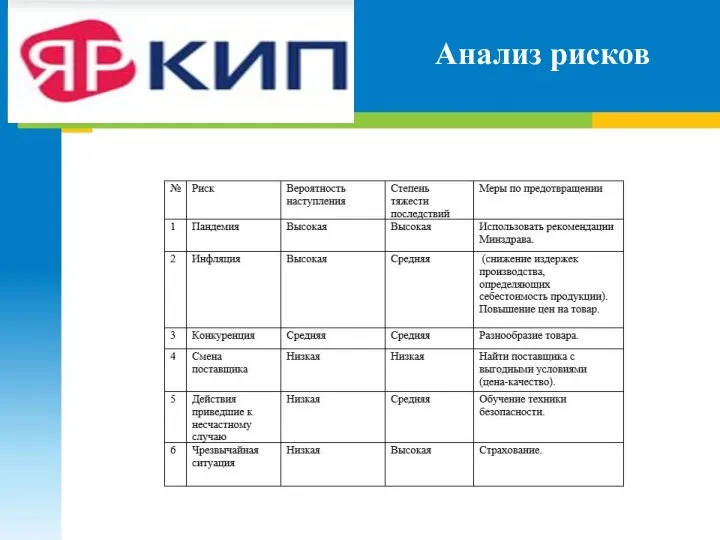 Анализ рисков