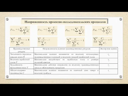 Напряженность проектно-исследовательских процессов