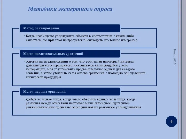 Томск 2015 Методики экспертного опроса