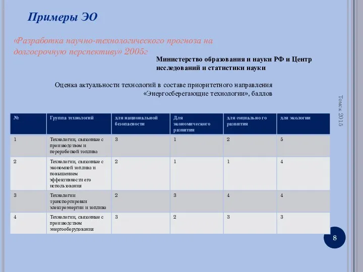 Томск 2015 Примеры ЭО «Разработка научно-технологического прогноза на долгосрочную перспективу» 2005г