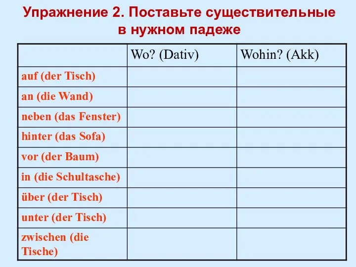 Упражнение 2. Поставьте существительные в нужном падеже