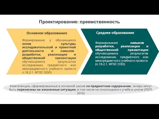 Основное образование Среднее образование Проектирование: преемственность Формирование у обучающихся основ культуры