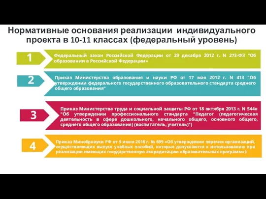 Нормативные основания реализации индивидуального проекта в 10-11 классах (федеральный уровень) 1