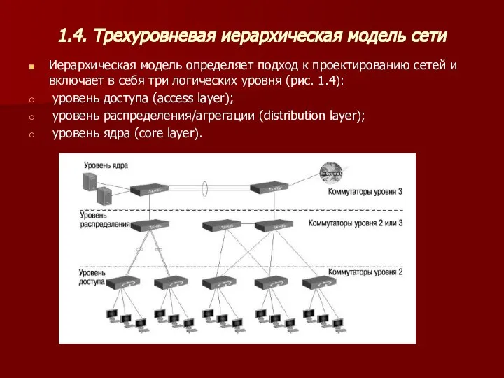 1.4. Трехуровневая иерархическая модель сети Иерархическая модель определяет подход к проектированию