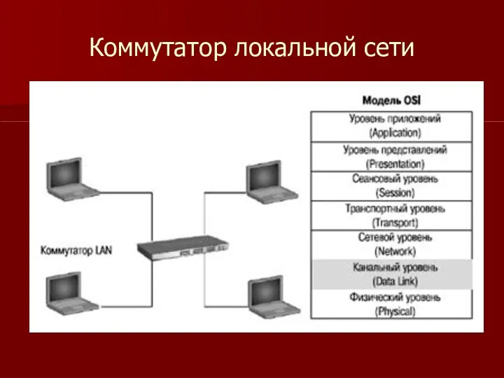 Коммутатор локальной сети