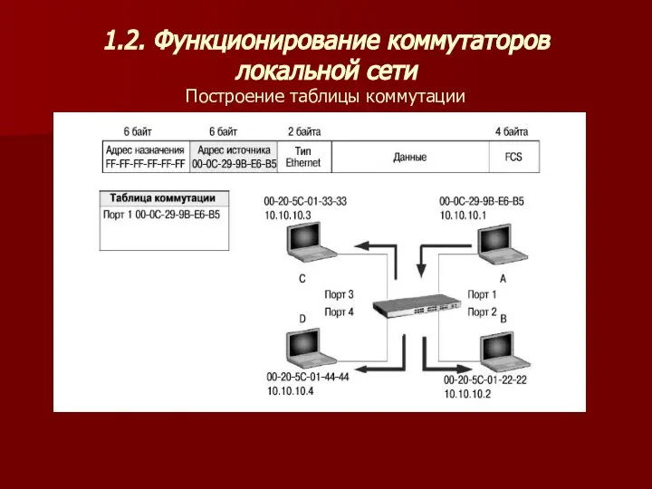 1.2. Функционирование коммутаторов локальной сети Построение таблицы коммутации