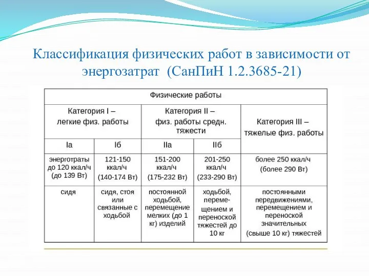 Классификация физических работ в зависимости от энергозатрат (СанПиН 1.2.3685-21)