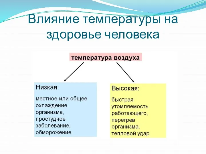 Влияние температуры на здоровье человека