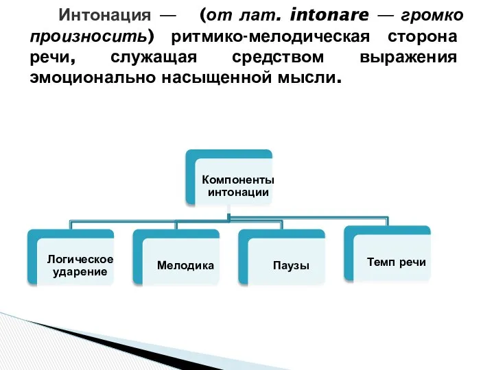 Интонация — (от лат. intonare — громко произносить) ритмико-мелодическая сторона речи,