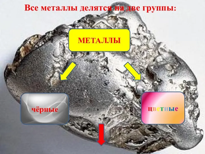 Все металлы делятся на две группы: МЕТАЛЛЫ чёрные цветные