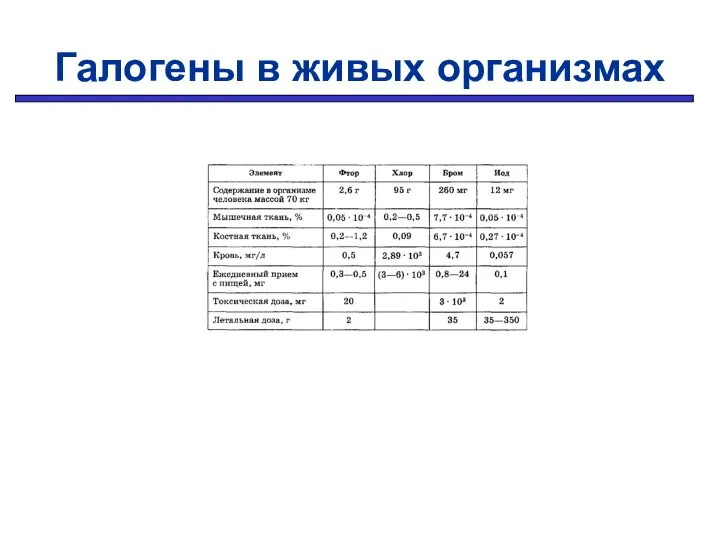 Галогены в живых организмах