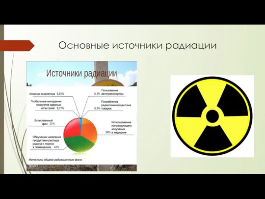 Основные источники радиации