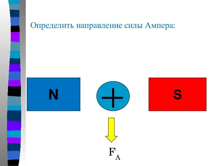 Определить направление силы Ампера: N S FA