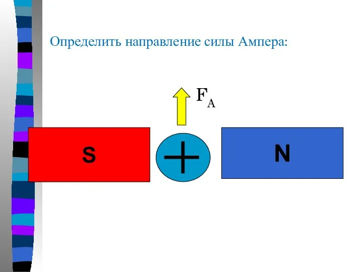 Определить направление силы Ампера: N S FA