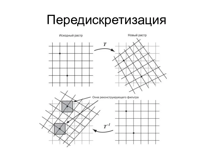 Передискретизация