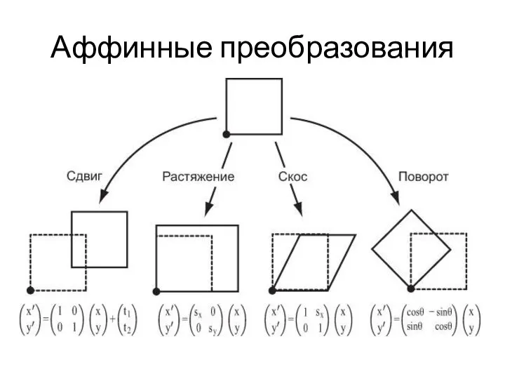 Аффинные преобразования