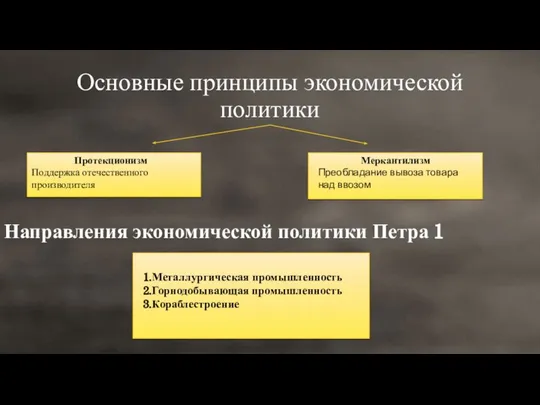 Основные принципы экономической политики Протекционизм Поддержка отечественного производителя Меркантилизм Преобладание вывоза