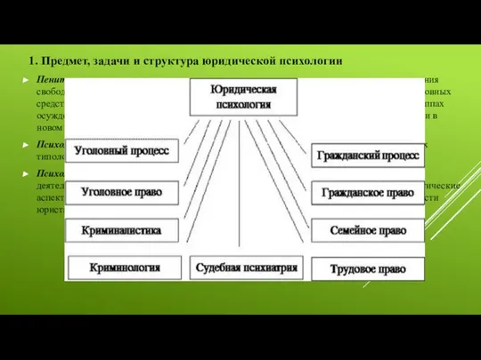 1. Предмет, задачи и структура юридической психологии Пенитенциарная психология изучает личность